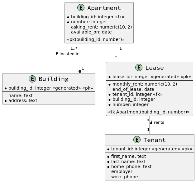 ER_apartment_building_phys_uml.png