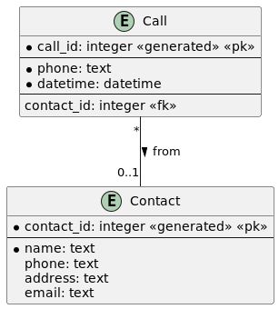contacts alternative notation