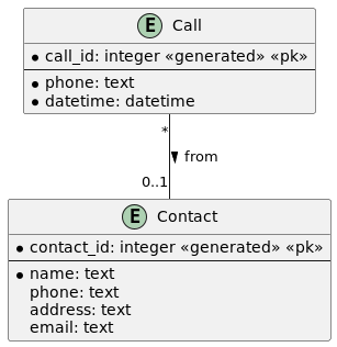 contacts_uml.png