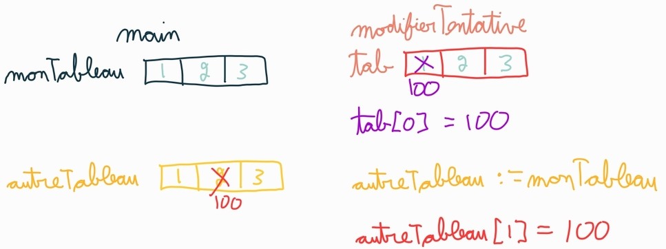 ch03s01-Tableau-1b.jpg
