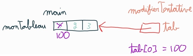ch03s01-Tableau-2.jpg